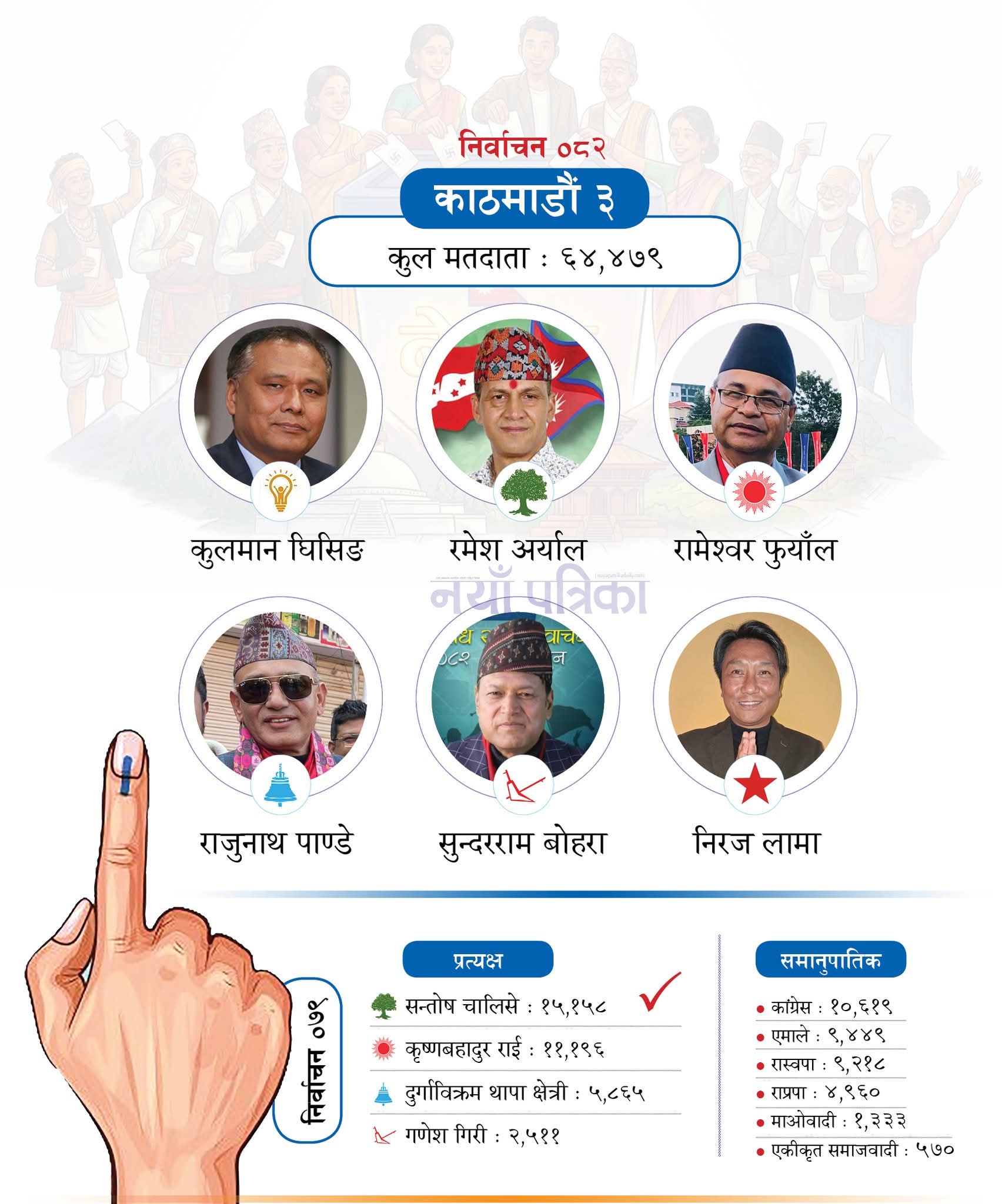Nepal Election 2082